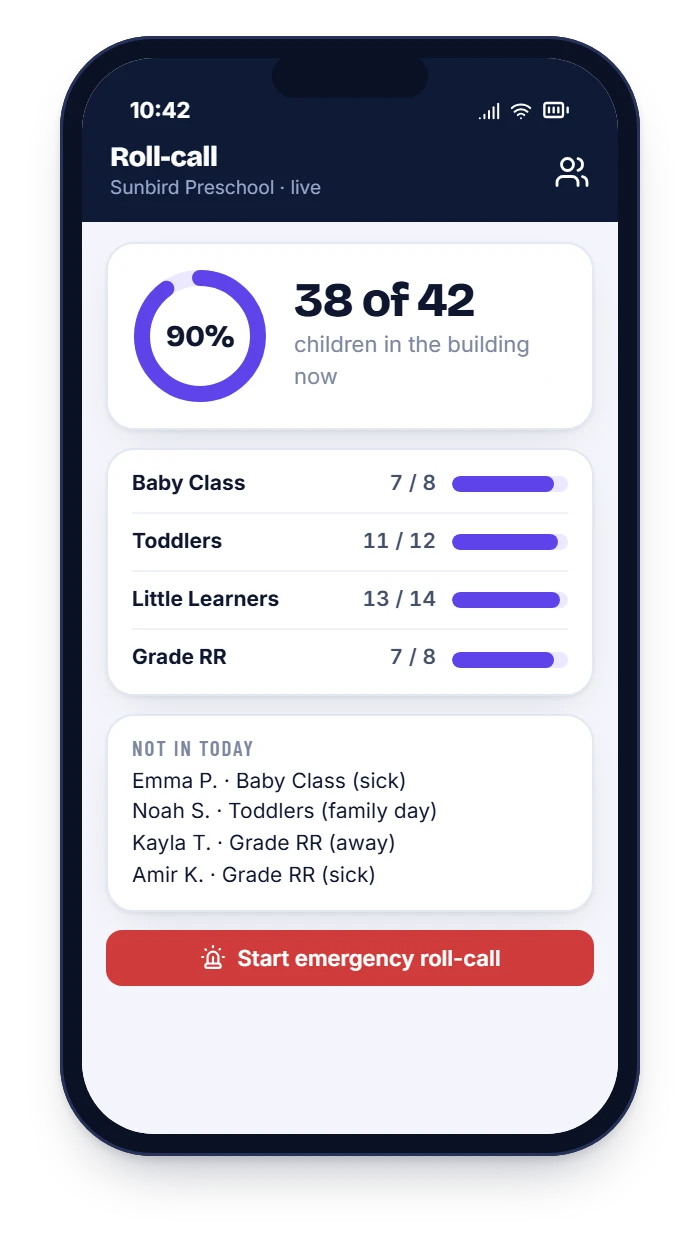 HiDay live roll-call: 38 of 42 children in the building by class, who is not in today, and an emergency roll-call button