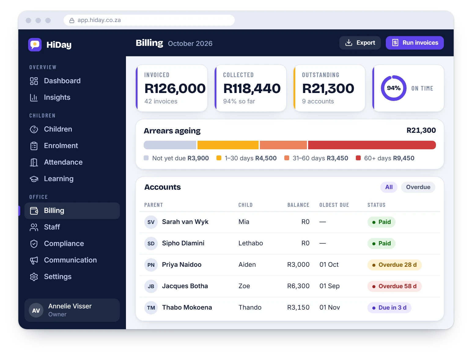 HiDay billing screen with invoiced, collected and outstanding totals, an arrears ageing bar and a list of accounts