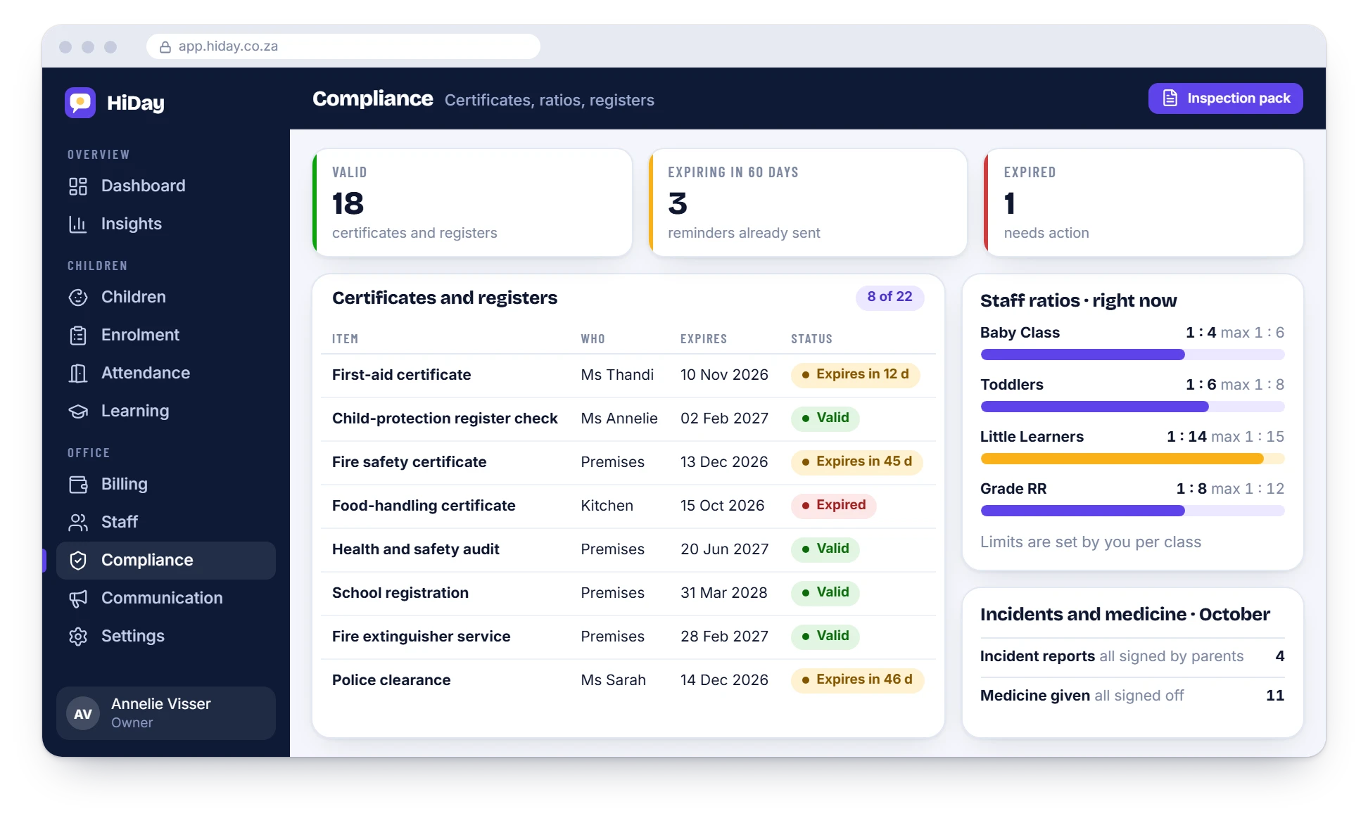 HiDay compliance tracker with valid, expiring and expired certificates and live staff ratios