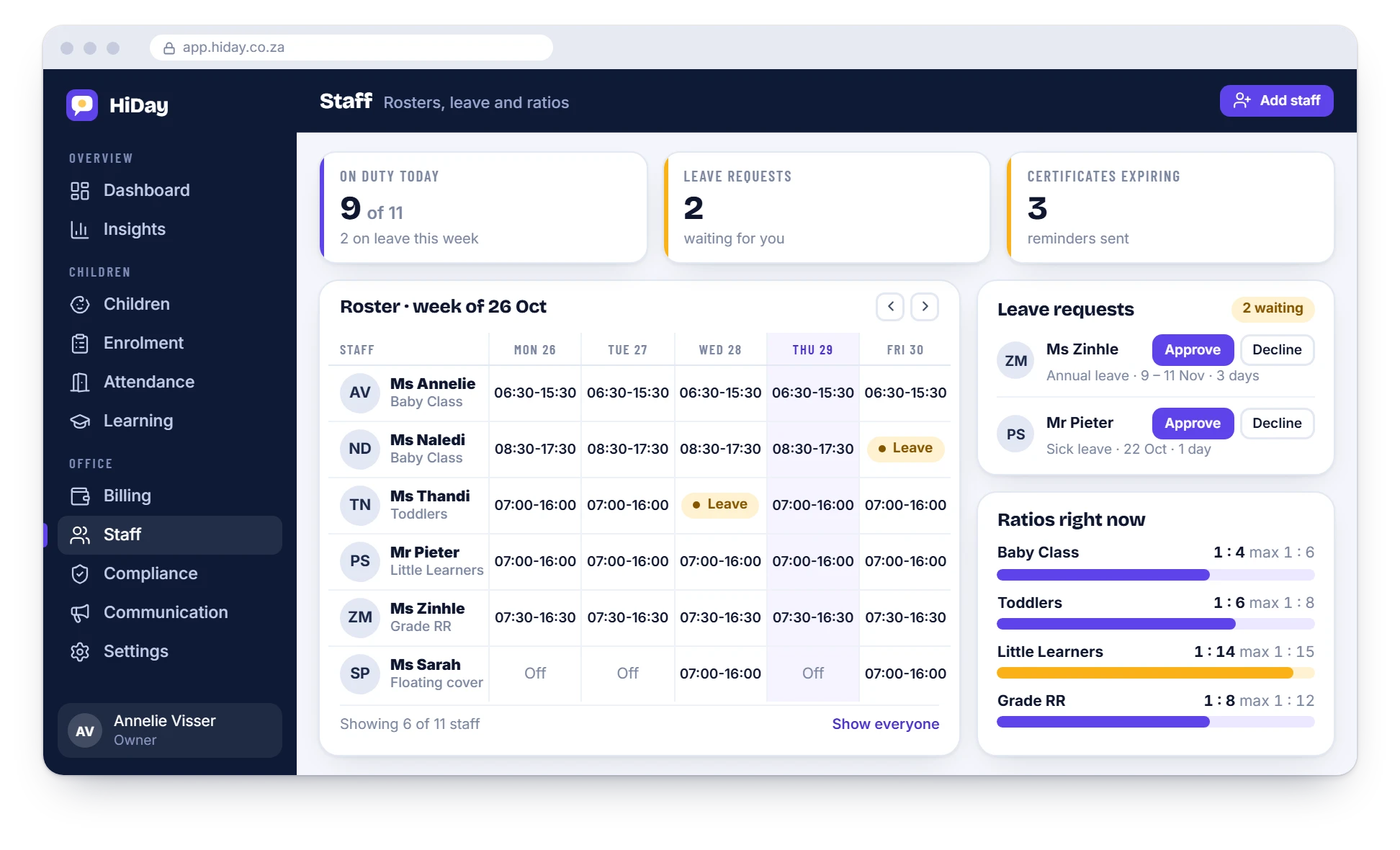HiDay staff screen with a weekly roster, leave requests to approve and child-to-teacher ratios per class